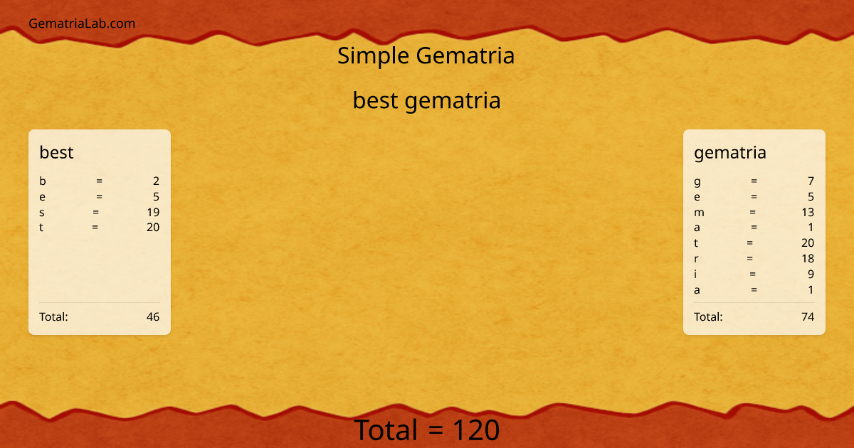 best gematria in simple Gematria